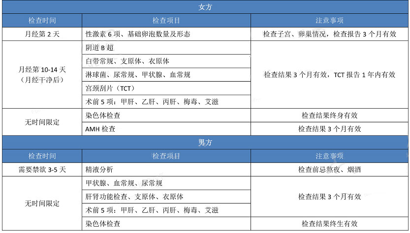 试管婴儿前期检查项目