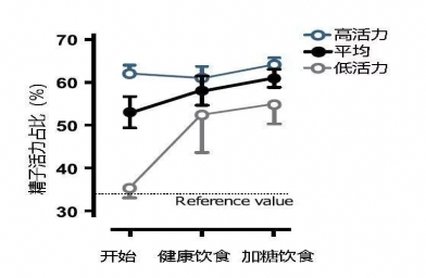 精子养成记，吃什么东西可以迅速提高精子的数量和提高精子的质量？